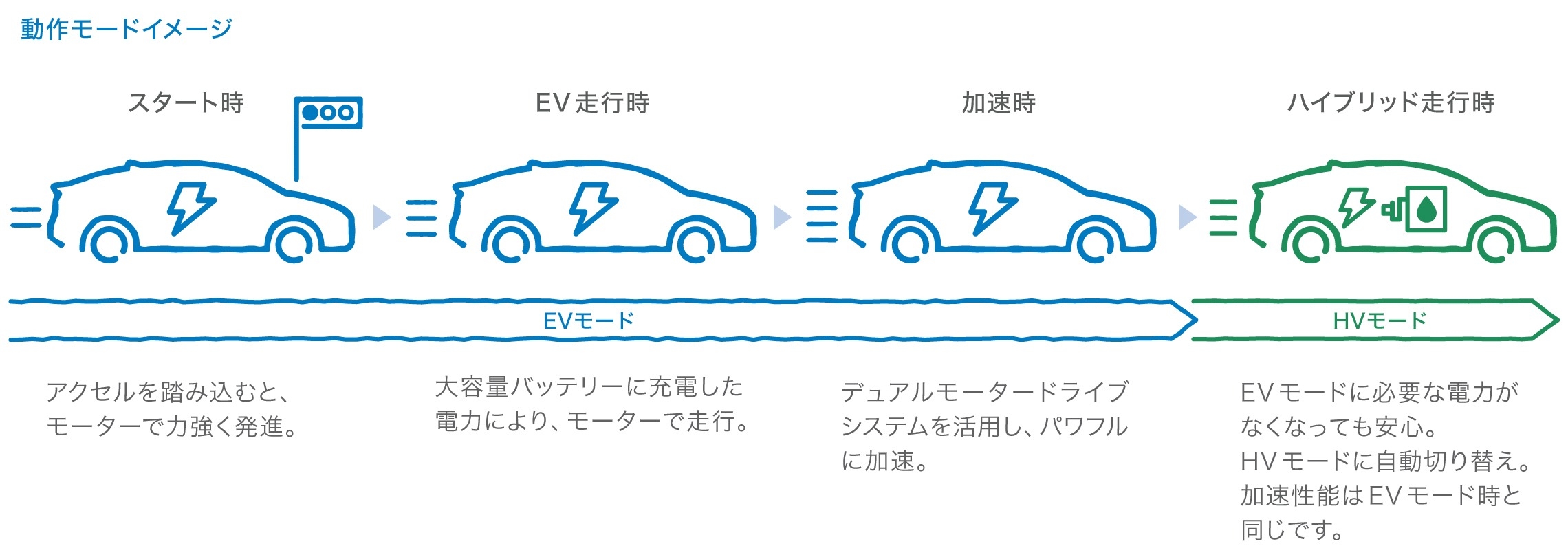 プリウスphv 燃費 走行性能 函館トヨペット株式会社