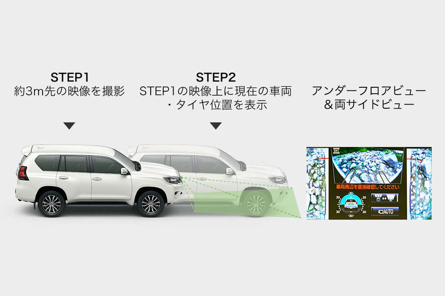 アンダーフロアビュー