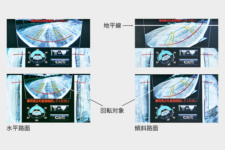 フロントビュー回転表示