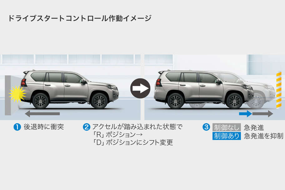 ドライブスタートコントロール