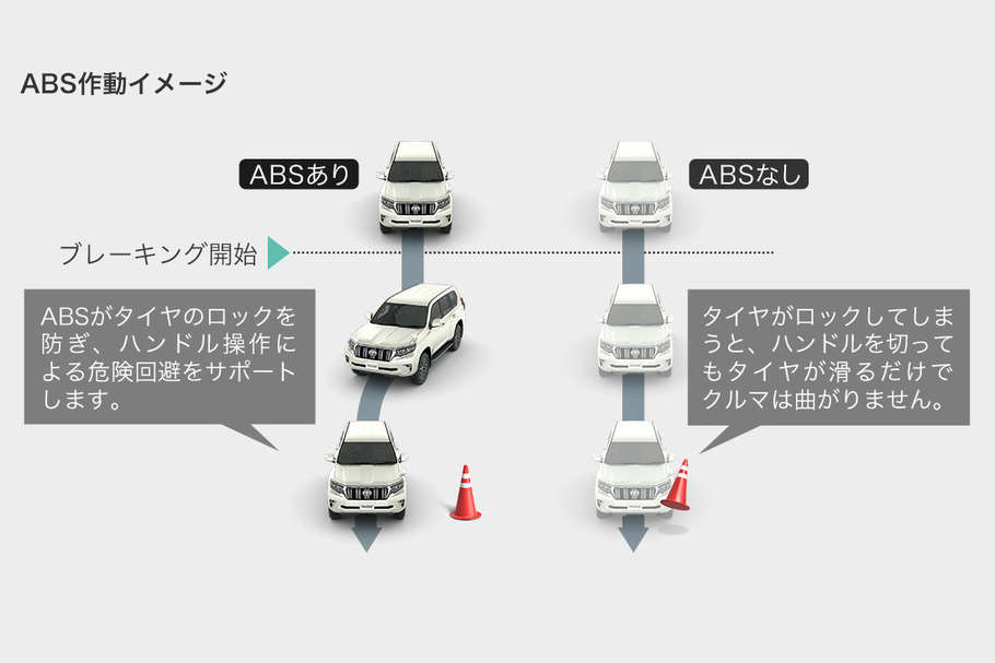 EBD付マルチテレインABS&ブレーキアシスト