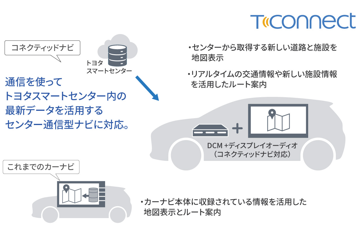 yaris_connected_img04