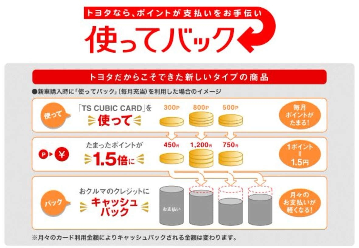 お得なカードをつくる 函館トヨペット株式会社