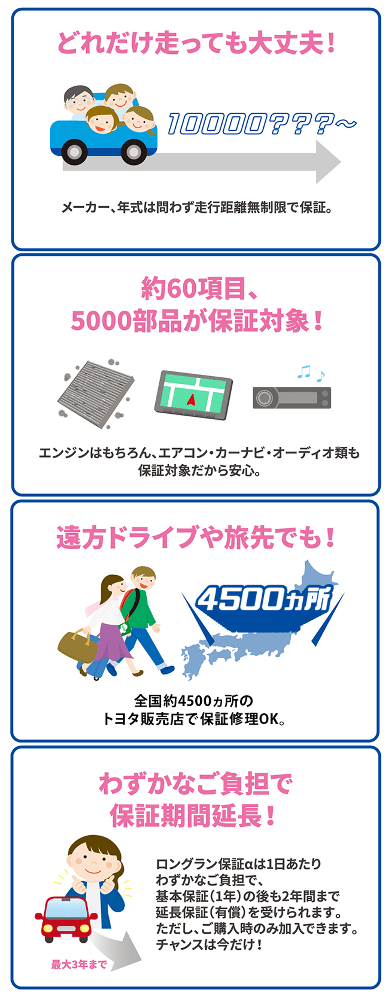 ロングラン保証 | 中古車情報（U-Car） | 函館トヨペット株式会社