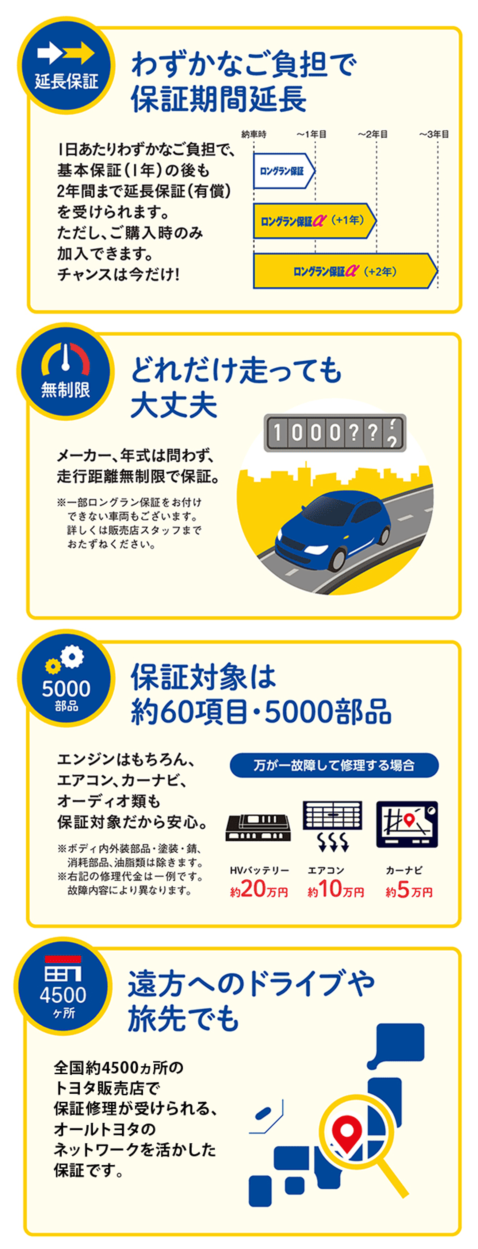 ロングラン保証 | 中古車情報（U-Car） | 函館トヨペット株式会社